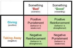Classical Conditioning Chapter Notes - AP Psychology - Grade 11 PDF ...