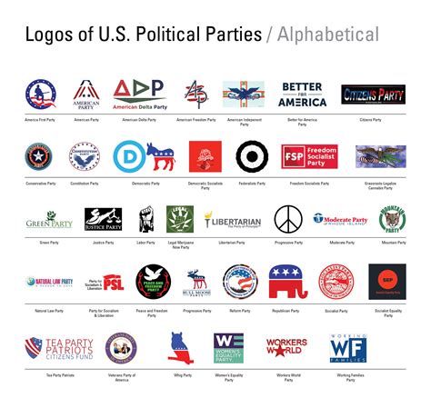 Political Party Logos: Iconography/Ideology — Adam Flint
