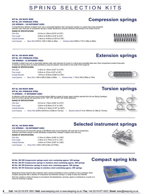 Compression Spring Selection Chart 的图像结果