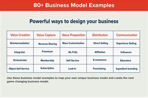 Business Modeling Samples 的图像结果