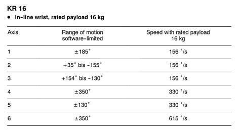 Kuka KR 16 sepuluh sumbu pengelasan robot di jalur | Eurobots
