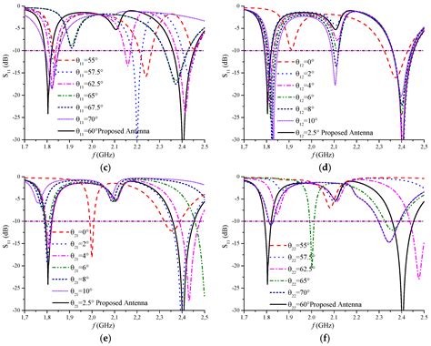A Compact Semi-Circular and Arc-Shaped Slot Antenna for Heterogeneous ...