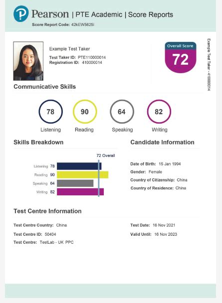 Image result for Pte Result Sample