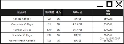 预算篇！留加必看，全面总结加拿大university&college留学费用！ - 知乎