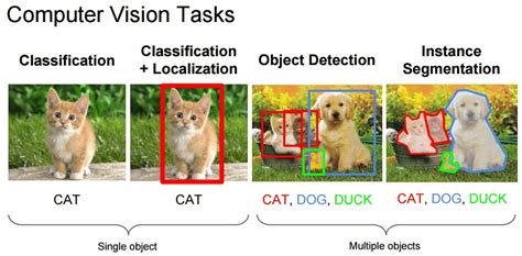 Image result for Computer Vision Explained