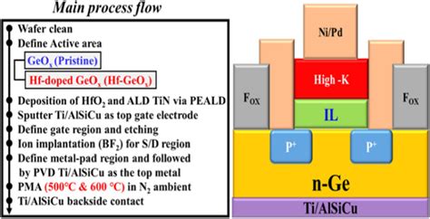 MOS FET Process Flow 的图像结果