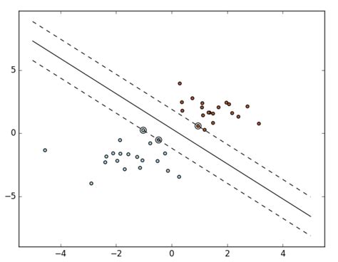 Image result for Support Vector Regression MATLAB