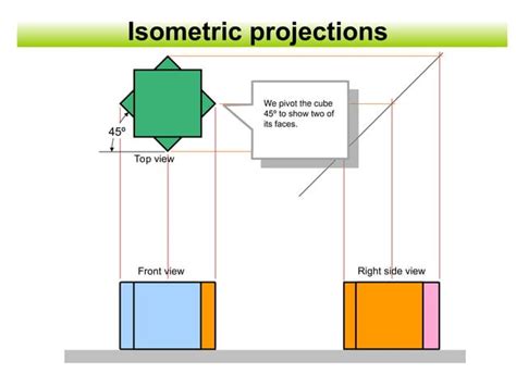 Image result for Isometric Drawing Projection Method