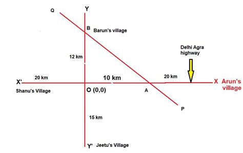 Class 11 Maths Case Study 的图像结果