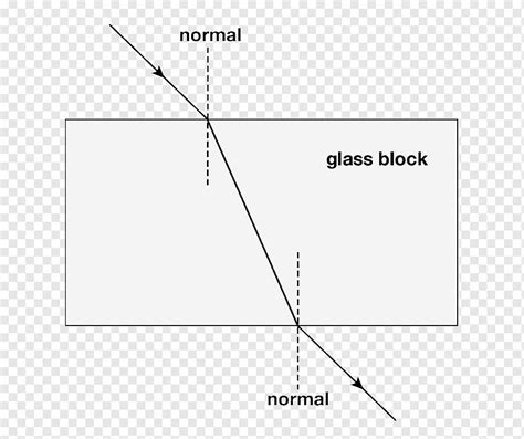 Image result for Refraction Glass Block