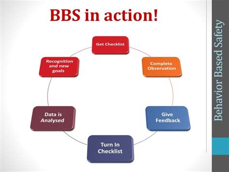 Image result for Behavior Based Safety Software