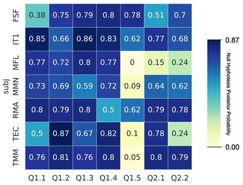 Exploring the Efficacy of Binary Surveys versus Likert Scales in ...