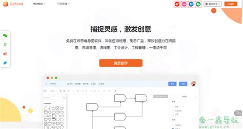 GitMind - 在线免费脑图制作工具 | 秦一鑫导航