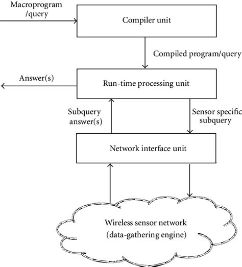 Query Processing Code 的图像结果