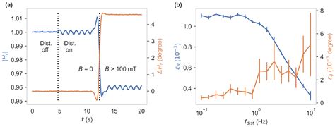 Excited-State Lifetime of NV Centers for All-Optical Magnetic Field Sensing