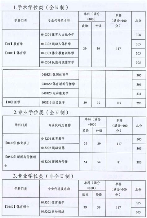 2023贵州高考分数线公布_腾讯新闻