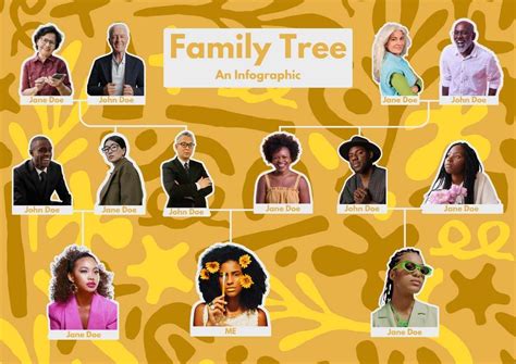 Image result for Family Tree Infographic