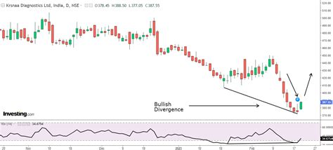 Oversold: Stock Catches Investors’ Attention Amid ‘8 Red Sessions ...