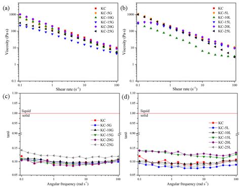 A Contribution to Improve Barrier Properties and Reduce Swelling Ratio ...