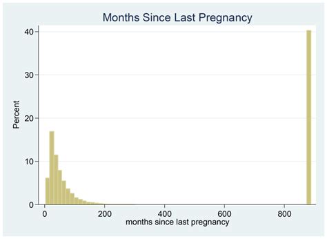 Image result for How to Create a New Variable by Recoding the Variable