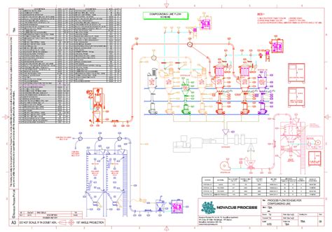 Image result for Compounding Manufacturing Process
