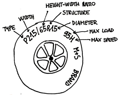 Read Tire Code 的图像结果