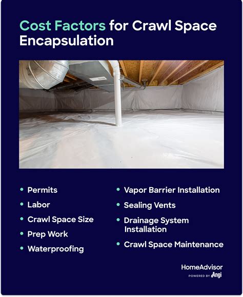 2024 Cost of Crawl Space Encapsulation | Vapor Barrier Installation ...