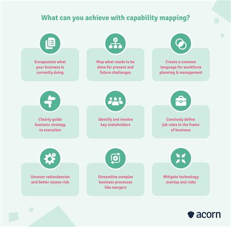 Capability Mapping 的图像结果