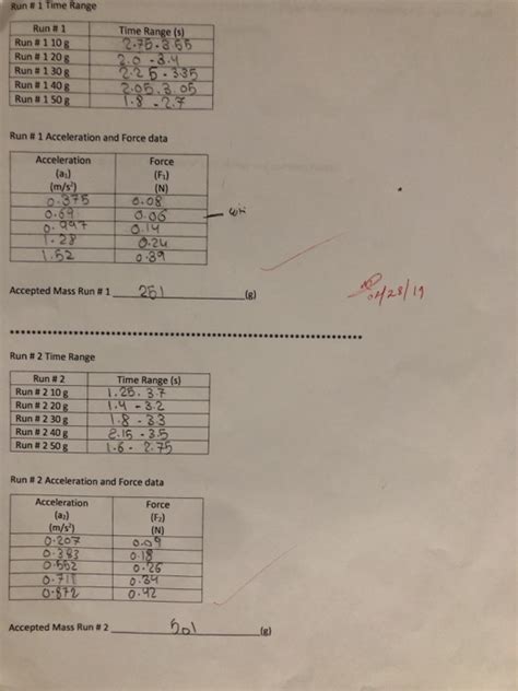 Force and Acceleration Graph 的图像结果