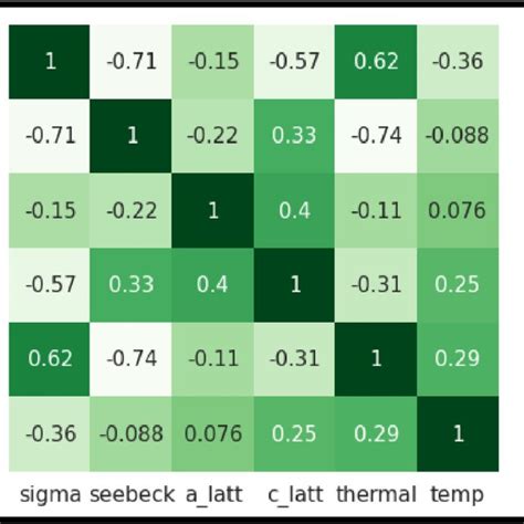 Image result for Decision Tree Regression Model
