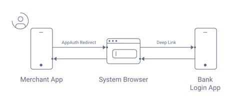 Image result for Unity Enable Deep Linking