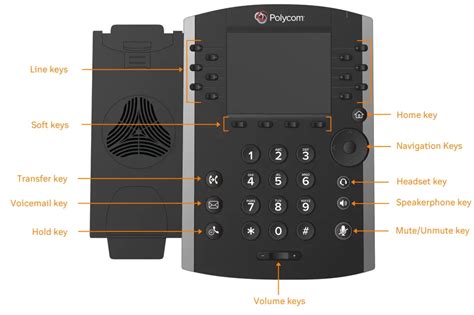 Image result for Polycom Phone User Guide