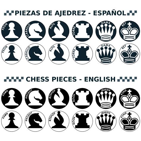 Chess Coin Names With Pictures The 16 Pieces In Chess Names, Moves