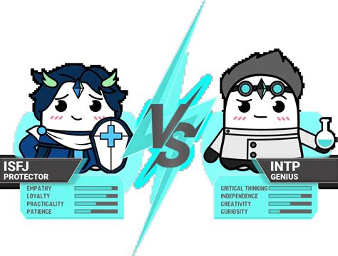 你是哪种人格类型：ISFJ 还是 ISTJ | Boo