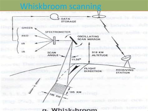 What Is Multispectral Remote Sensing Data 的图像结果