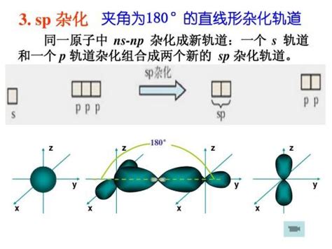 判断DMF中N原子是sp2杂化还是sp3杂化（NBO简单应用举例） - 知乎
