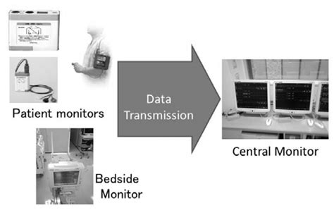 Telemetry System 的图像结果