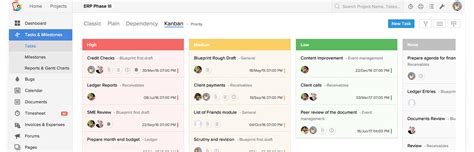 Image result for Zoho Projects Task Templates