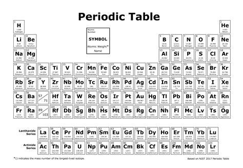 Radioactive Elements On The Periodic Table List