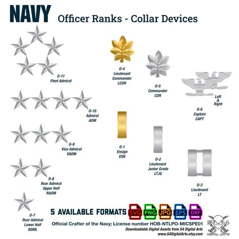 Navy Rank Chart 的图像结果