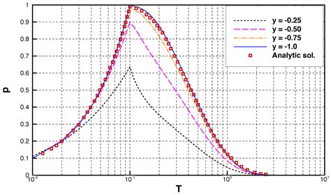 Seepage Force on a Buried Submarine Pipeline Induced by a Solitary Wave