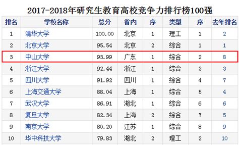 2016-2017年中国研究生教育分学科（专业硕士）排行榜_排行榜