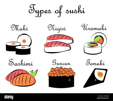 Kinds Of Sushi