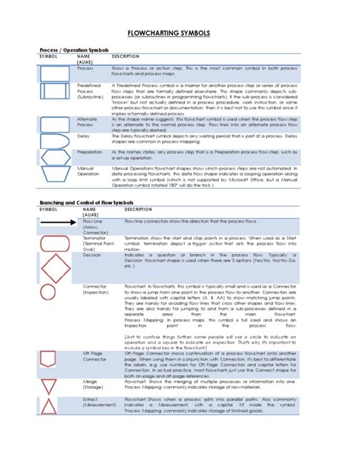 Flowchart Symbols | Computer Data Storage | Information Science