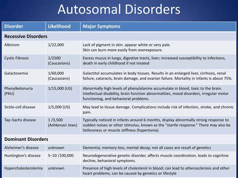 Patterns of Inheritance | PPTX