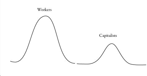 Capitalism Structure 的图像结果