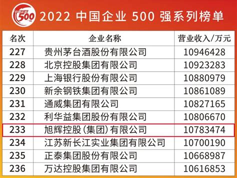 2022中国商业地产百强企业研究报告 - 知乎