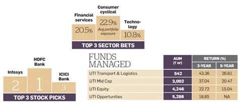 ET Wealth-Morningstar Ranking: Here are the top 10 Fund Managers 2015 ...