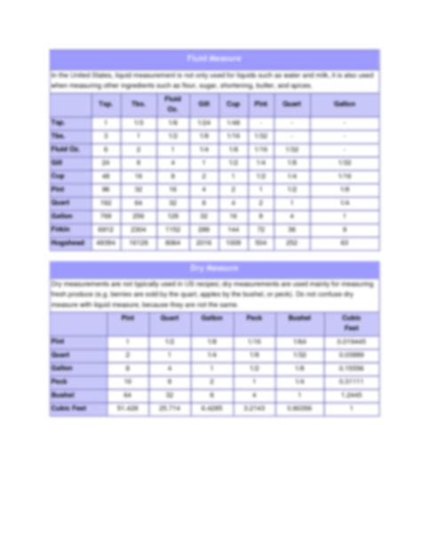 Tbs Abbreviation Measurement at Joel Morton blog