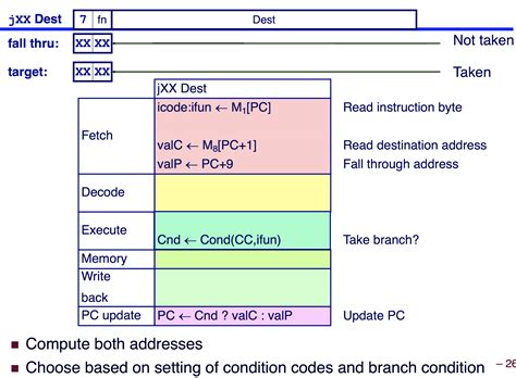 Image result for Computer Systems Course
